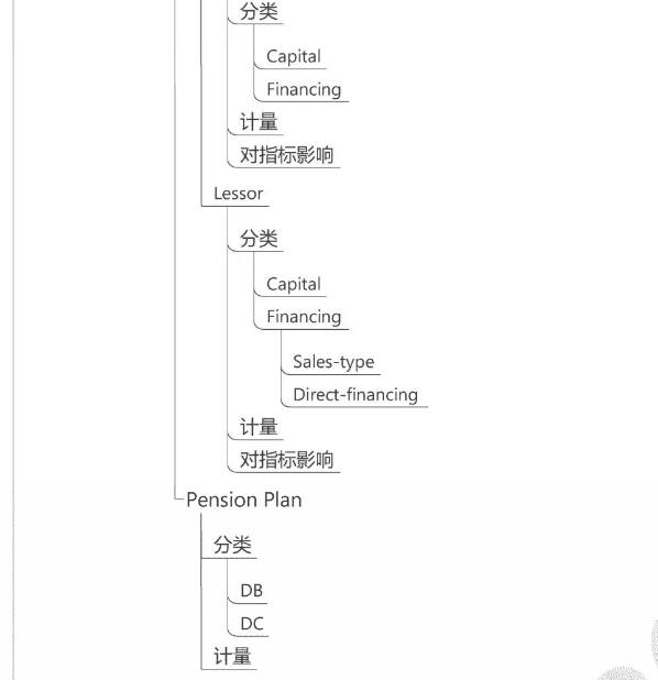 CFA一級財務(wù)報表分析9