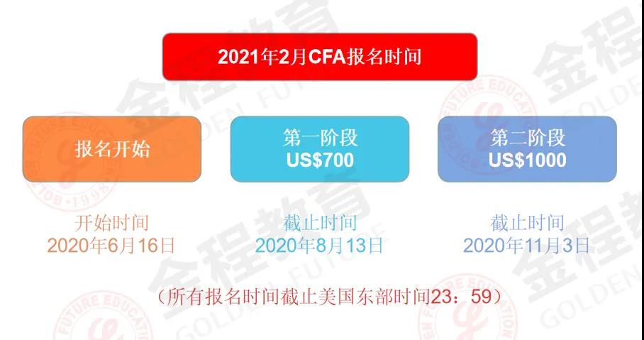 2021年2月CFA考試報(bào)名延長(zhǎng)