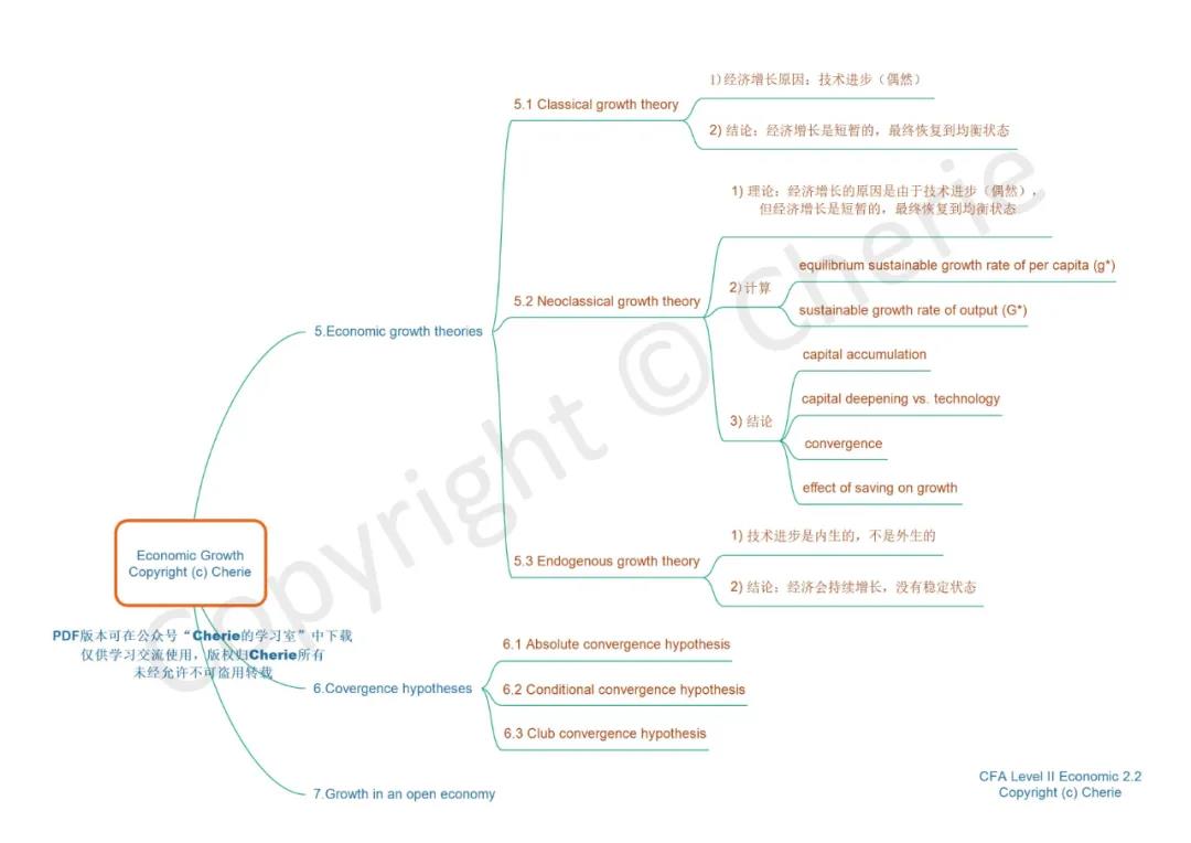CFAA二級備考方法