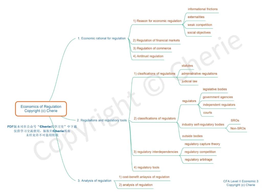 CFA二級備考方法