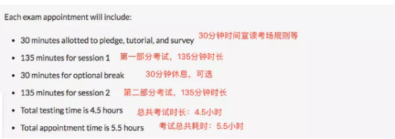 CFA機(jī)考的時間安排是怎么樣的