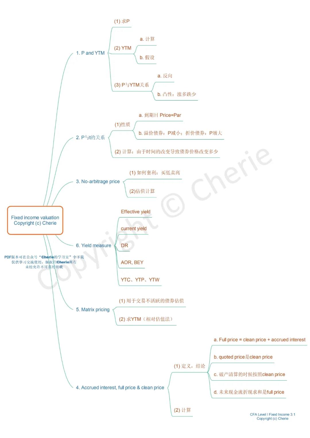 CFA一級固定收益復(fù)習(xí)建議