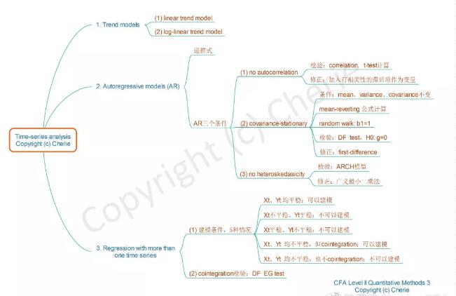 Time-series Analysis