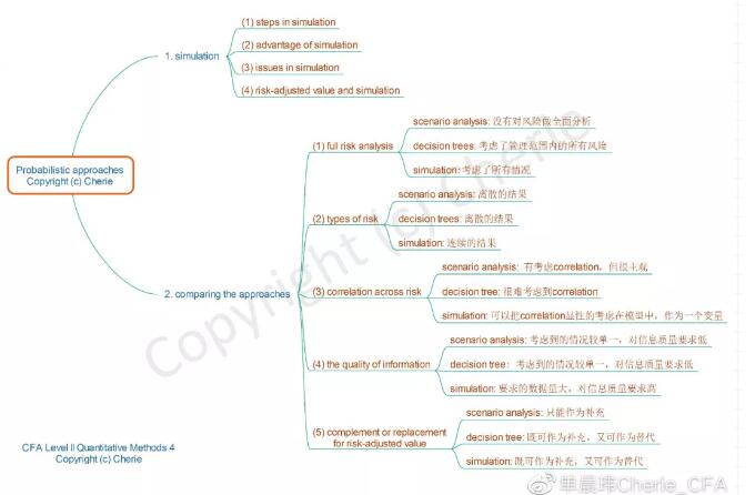 Probabilistic Approaches