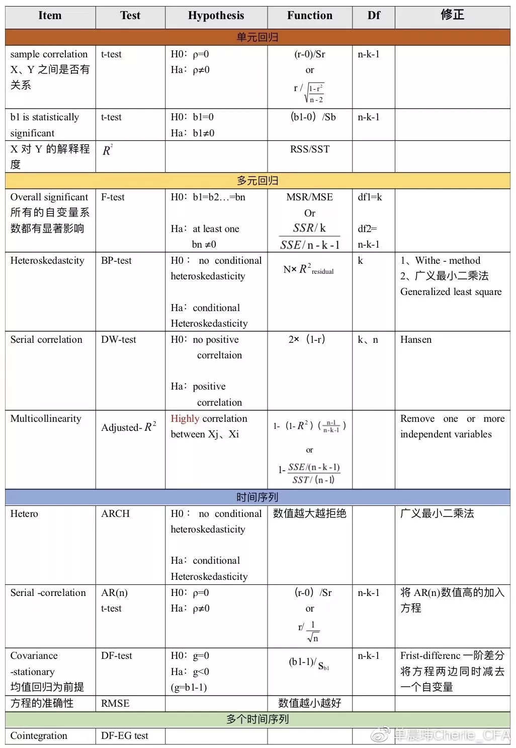 FA二級數(shù)量