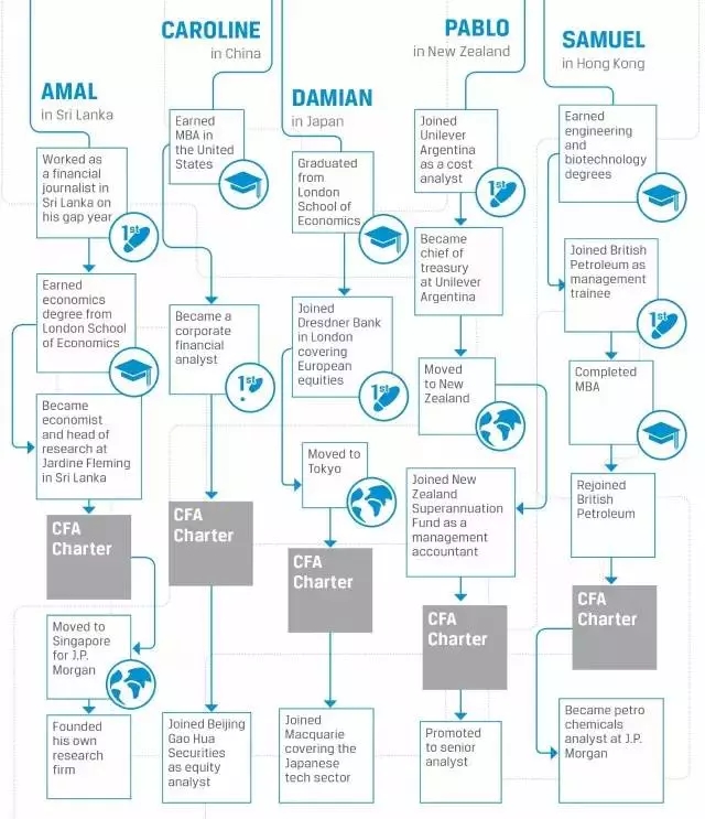 6Research and Analysis