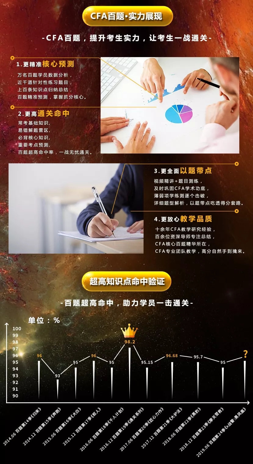 cfa百題通過(guò)率