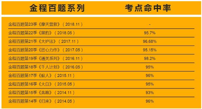 CFA考點(diǎn)命中率你感受一下