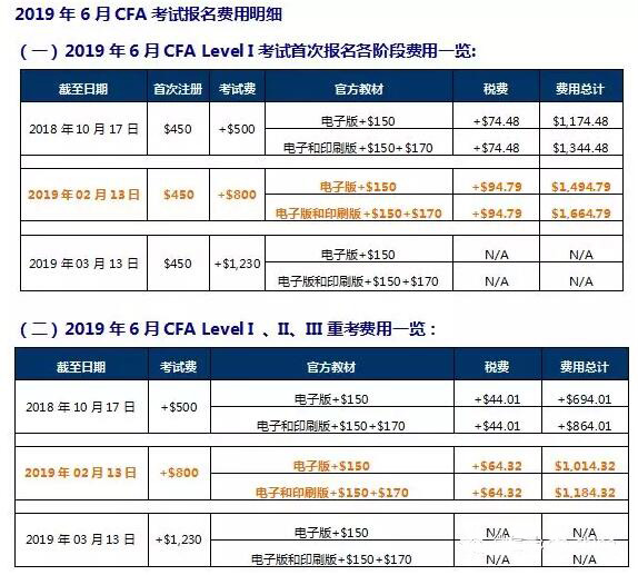 2019年6月cfa考試報名時間,費用,考點城市說明!