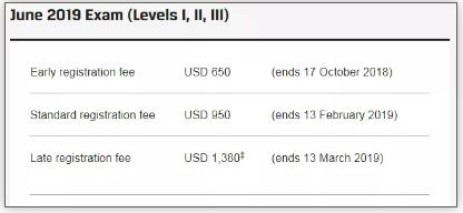 CFA報(bào)名費(fèi)官網(wǎng)截圖