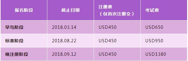 ：CFA考試費包含了電子書以及mock exam，紙質(zhì)教材需另付150美元及運費。
