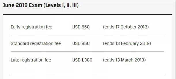 cfa協會官網截圖