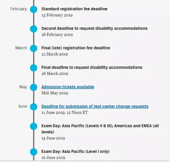 協會cfa官網截圖
