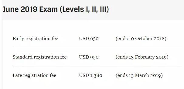 2019年6月CFA第一階段報名開始啦!8月16-10月10日