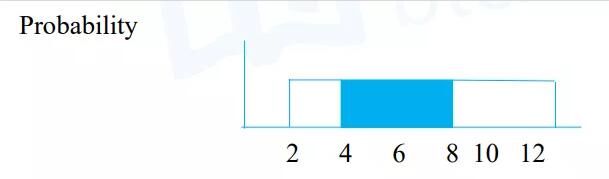 如下圖，則一個值落在[4,8]的概率=(8-4)/(12-2)=40%