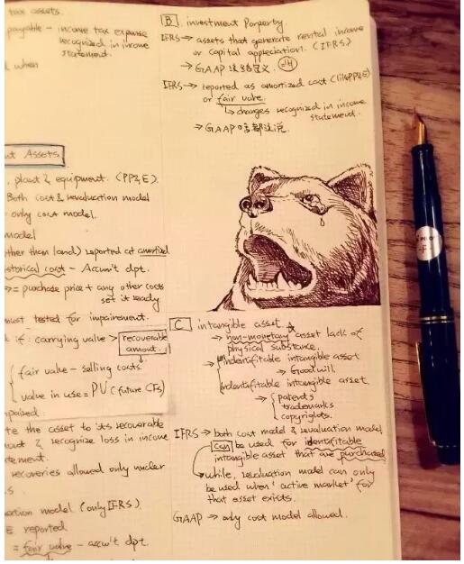 cfa復(fù)習(xí)筆記