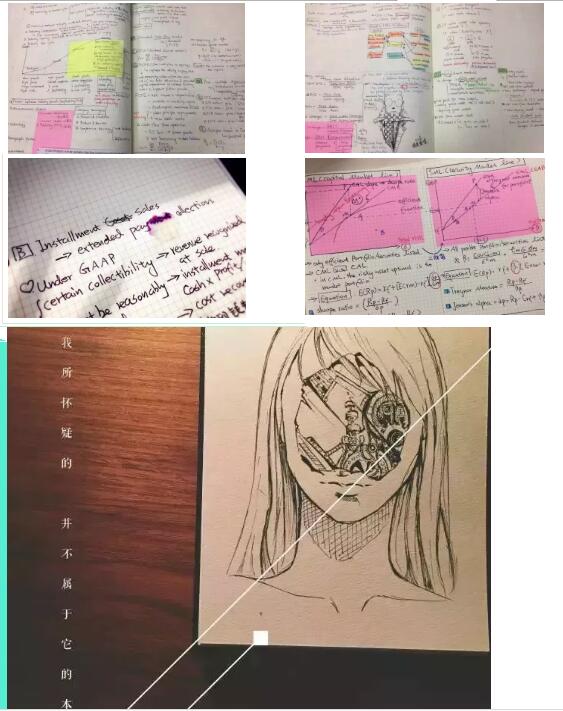 cfa學(xué)霸筆記