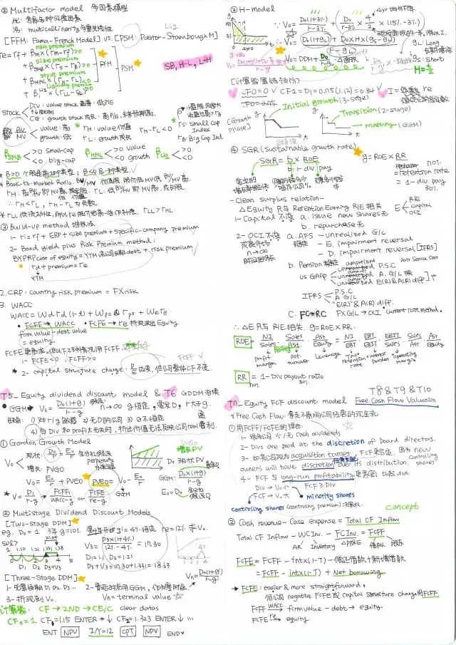 CFA學(xué)霸筆記