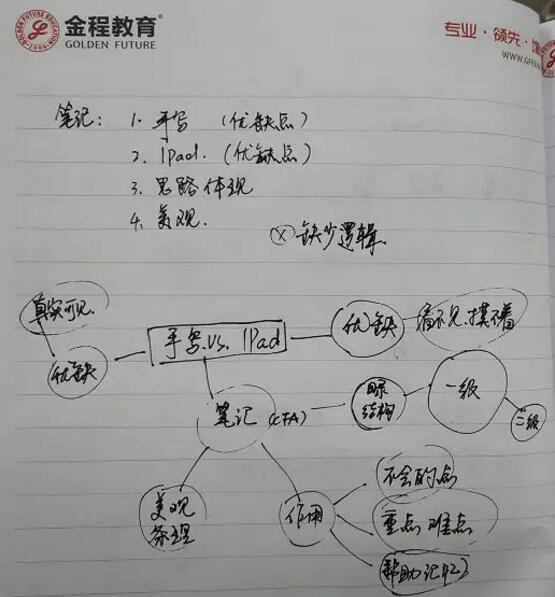 整體看下來有些單調(diào)，這種筆記就像草稿紙一樣，我自己是不想回頭翻看的：