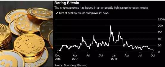 比特幣跌落神壇，全年一蹶不振