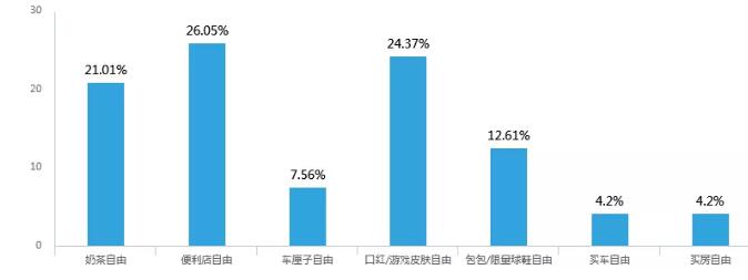 對于個別“買車、買房雙自由”的人，只能說，真乃“90后豪杰”也