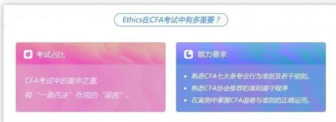 cfa Ethics七大條款應(yīng)