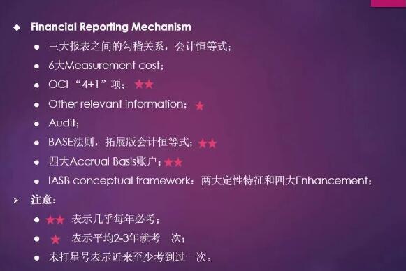 CFA一級財務(wù)報表分析必考知識點