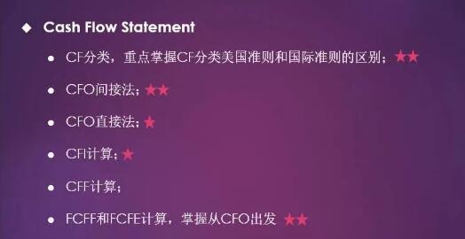 CFA財務(wù)報表分析必考知識點