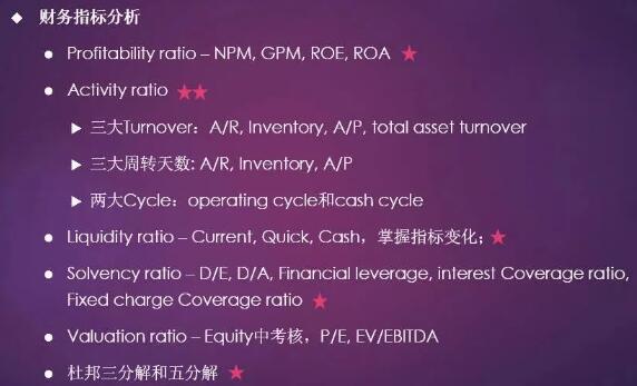 CFA財務(wù)報表分析必考點