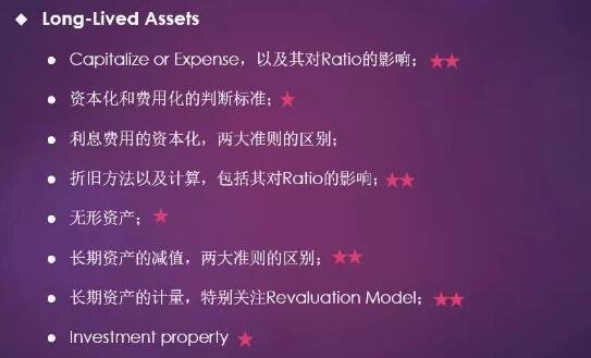 CFA財報必考知識點