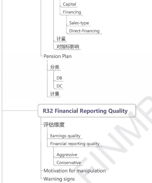 CFA一級(jí)財(cái)務(wù)報(bào)表分析0