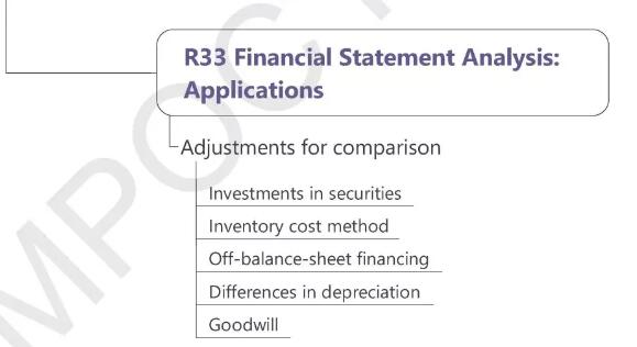 CFA一級(jí)財(cái)務(wù)報(bào)表分析01