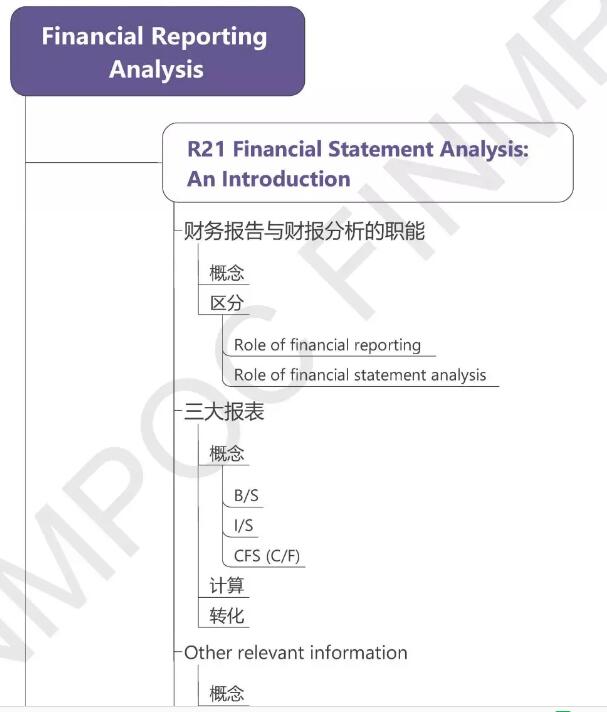 CFA一級(jí)財(cái)務(wù)報(bào)表分析