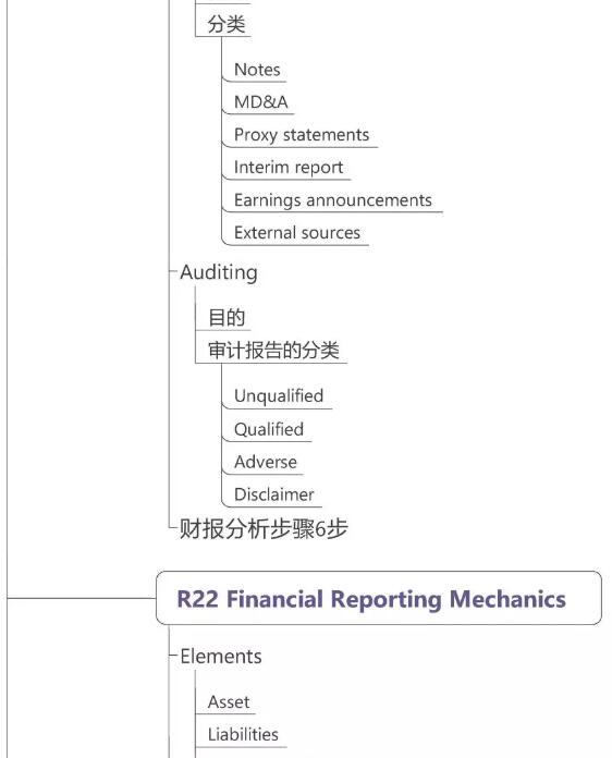 CFA一級(jí)財(cái)務(wù)報(bào)表分析