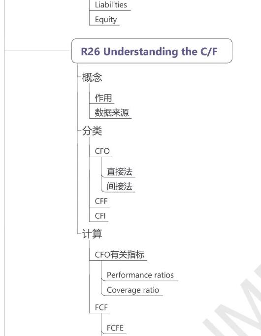 CFA一級(jí)財(cái)務(wù)報(bào)表分析2
