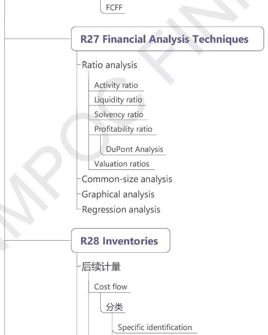 CFA一級(jí)財(cái)務(wù)報(bào)表分析3