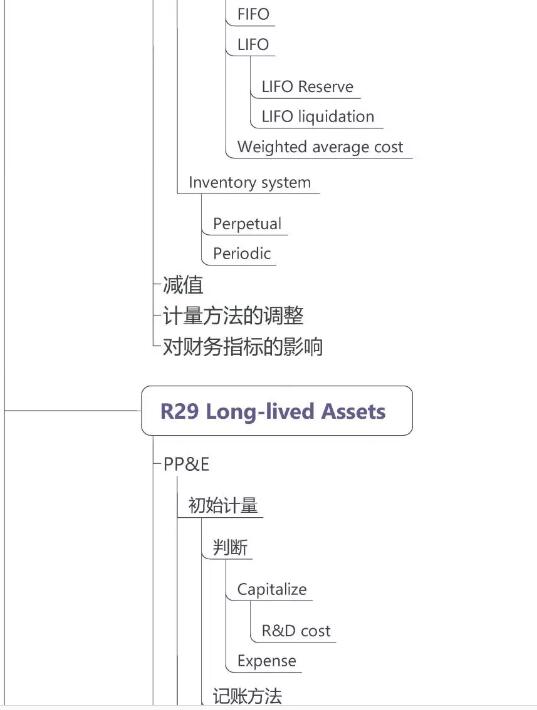 CFA一級(jí)財(cái)務(wù)報(bào)表分析7