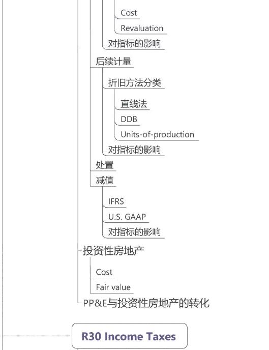 CFA一級(jí)財(cái)務(wù)報(bào)表分析8