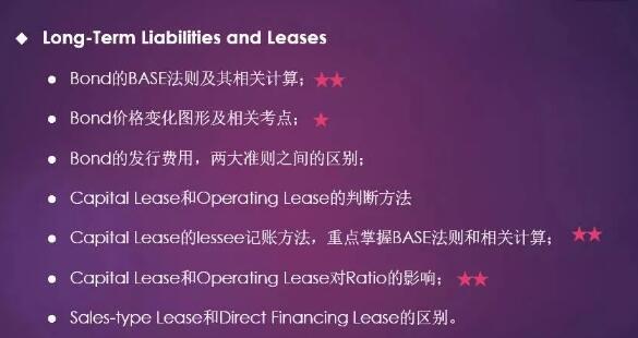 cfa考試知識點