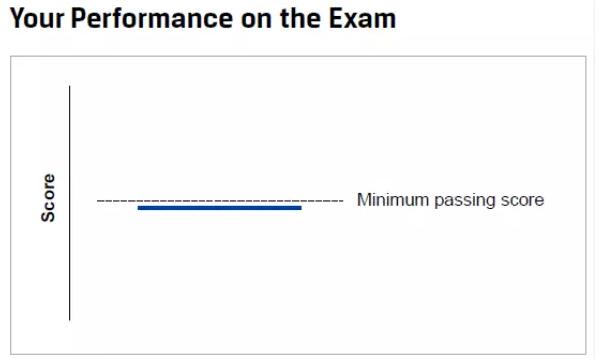 cfa協(xié)會郵件