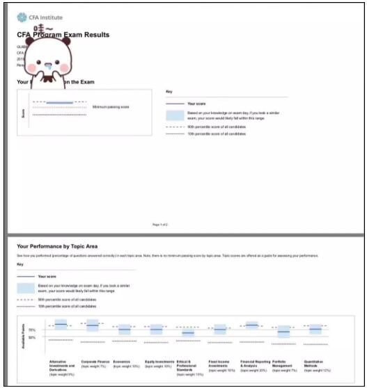 給大家看看學員們cfa成績單