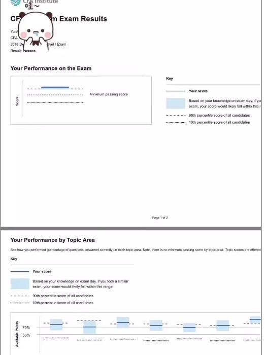 給大家看看學員們cfa成績單