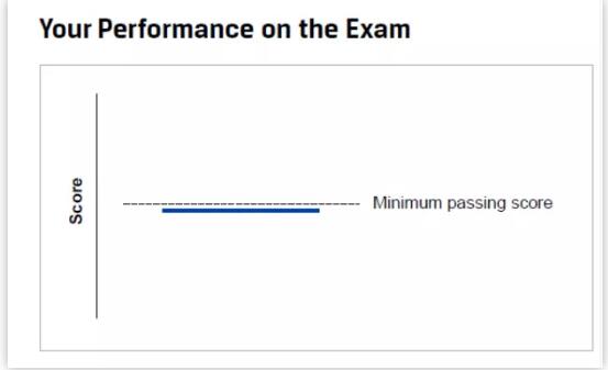 同時(shí)在考生收到的成績(jī)單上除了pass和not pass之外會(huì)有一個(gè)如上圖類似的圖表
