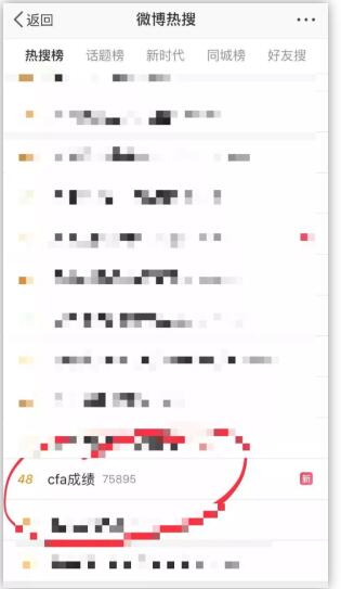 毫不意外的cfa成績又上了熱搜