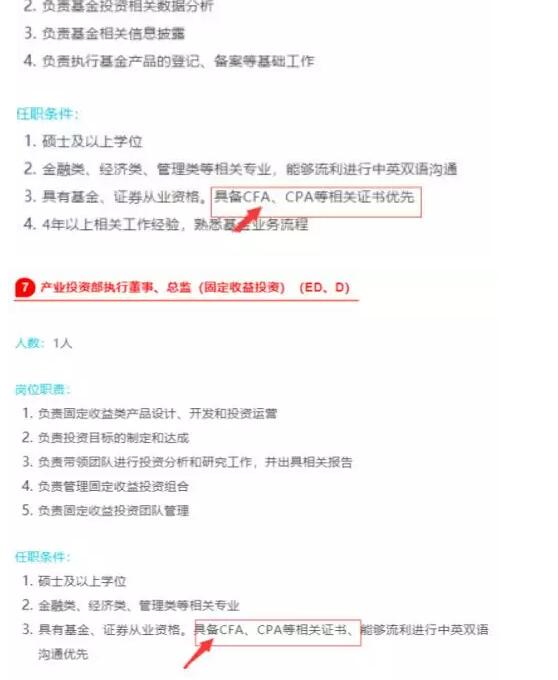 招聘的崗位竟然過半都點名要CFA持證人！ 