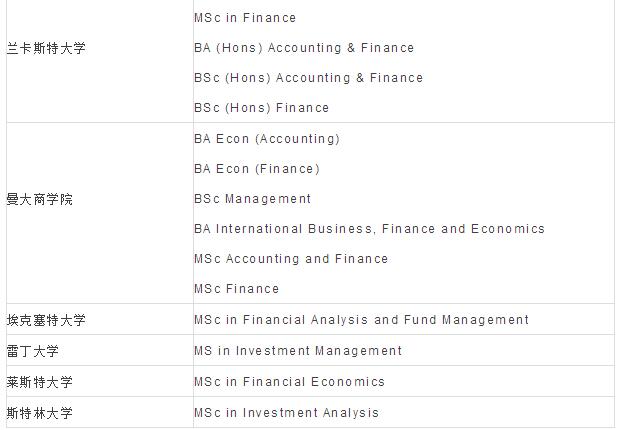 英國開設CFA課程的學校特點