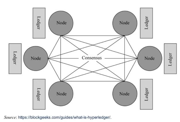 cfa區(qū)塊鏈內(nèi)容DLT具