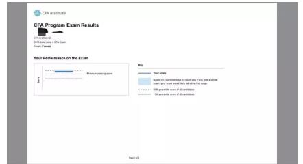 CFA二級(jí)成績(jī)單