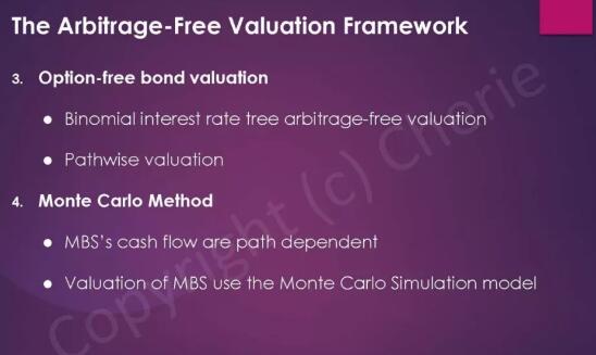 cfa二級(jí)固定收益考點(diǎn)