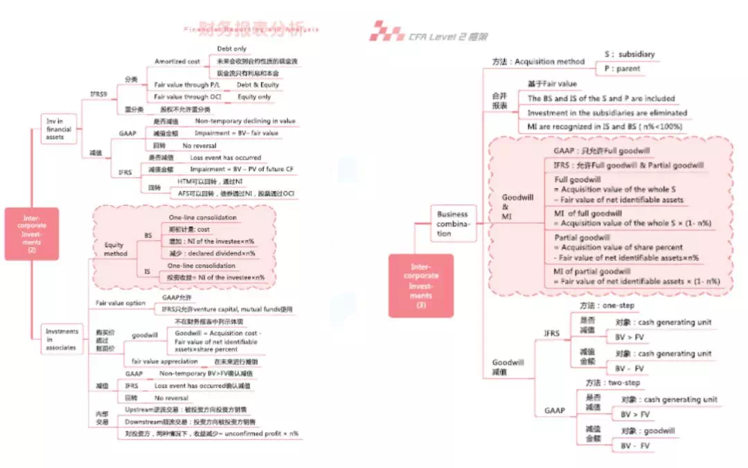 大家構(gòu)建知識(shí)點(diǎn)框架可以參考下圖